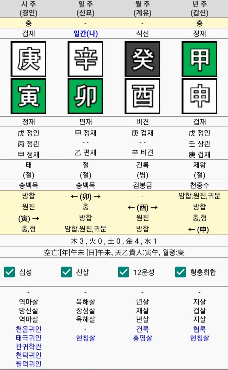 [잡담] 나 공부머리 있어???(사주) | 인스티즈