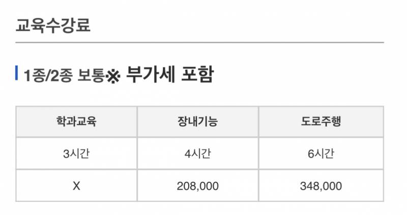 [잡담] 얘드라 면허따려는데 한번만 봐주라ㅜㅜ | 인스티즈