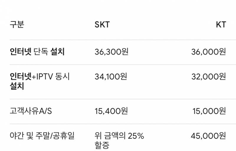 [잡담] 원룸 관리비에 인터넷 사용료 포함이면 | 인스티즈