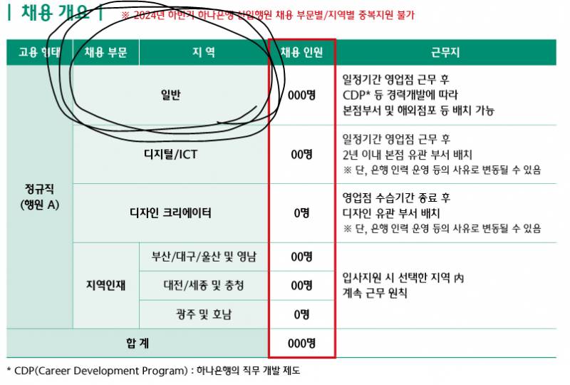 [잡담] 은행 지원해본 친구들 도움 부탁.... 드립니다...ㅠㅠ | 인스티즈