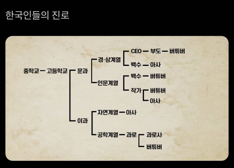 고삼되니까 이런것도 막 챠즌낰ㅋ | 인스티즈