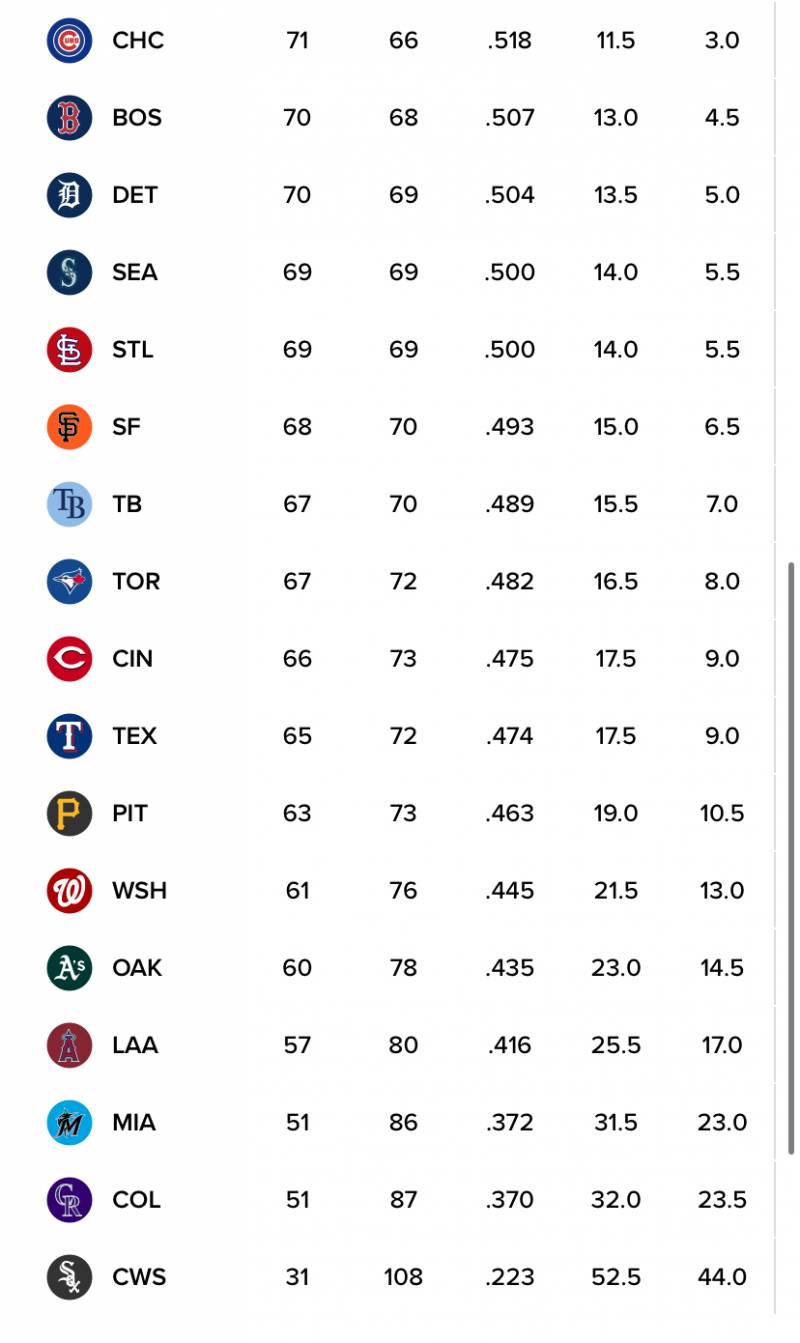 [잡담] 올시즌 갱신한 mlb 역사상 최악의 팀 | 인스티즈