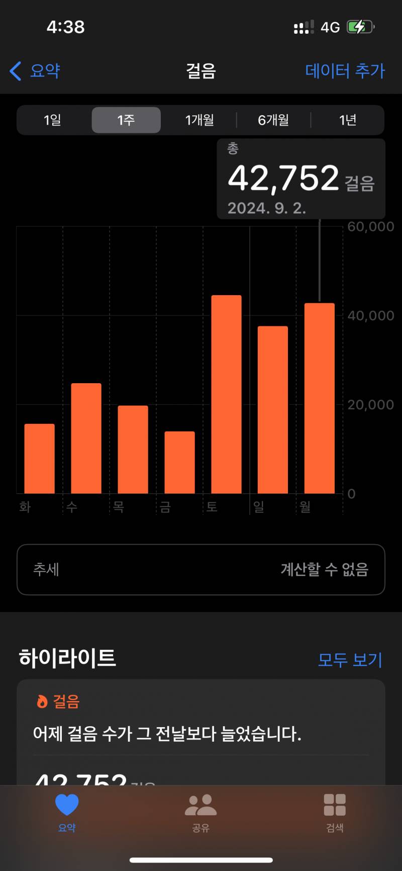 [잡담] 와나 일주일 걸음수봐 | 인스티즈