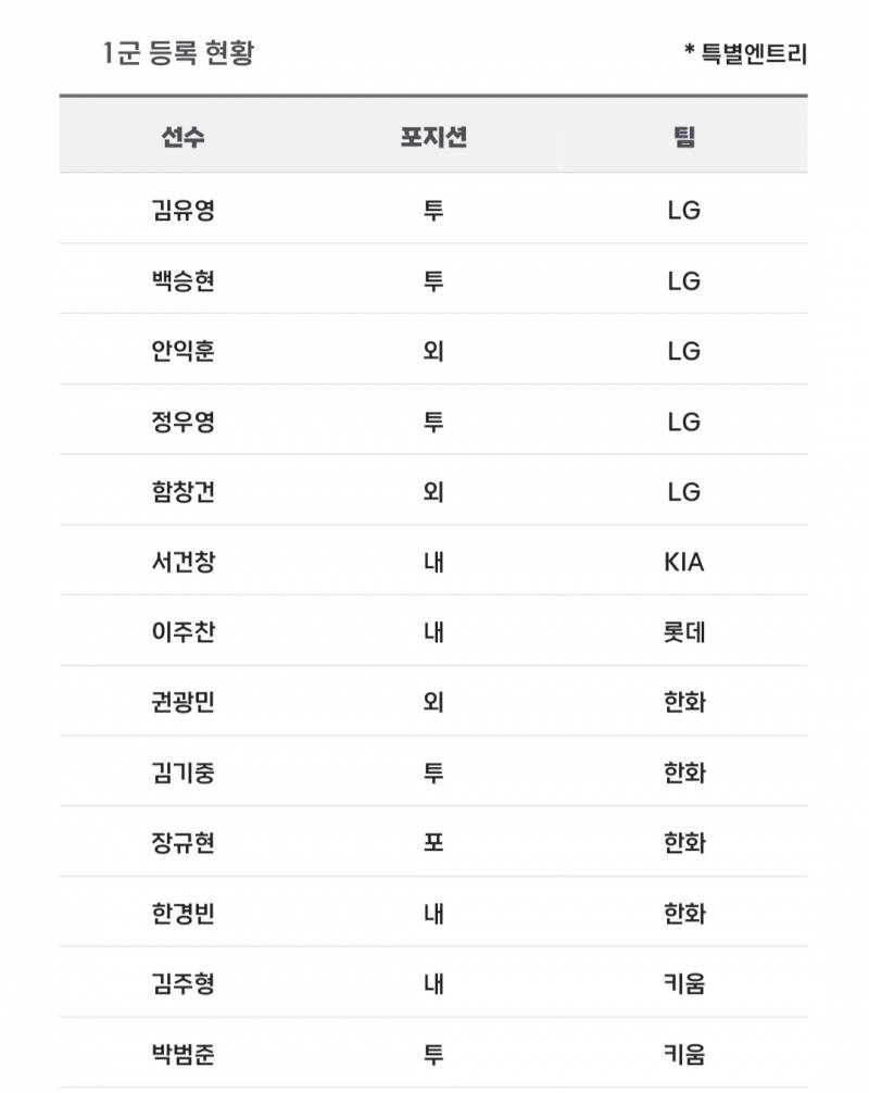 [알림/결과] 📢 오늘의 등말소 (240903) | 인스티즈