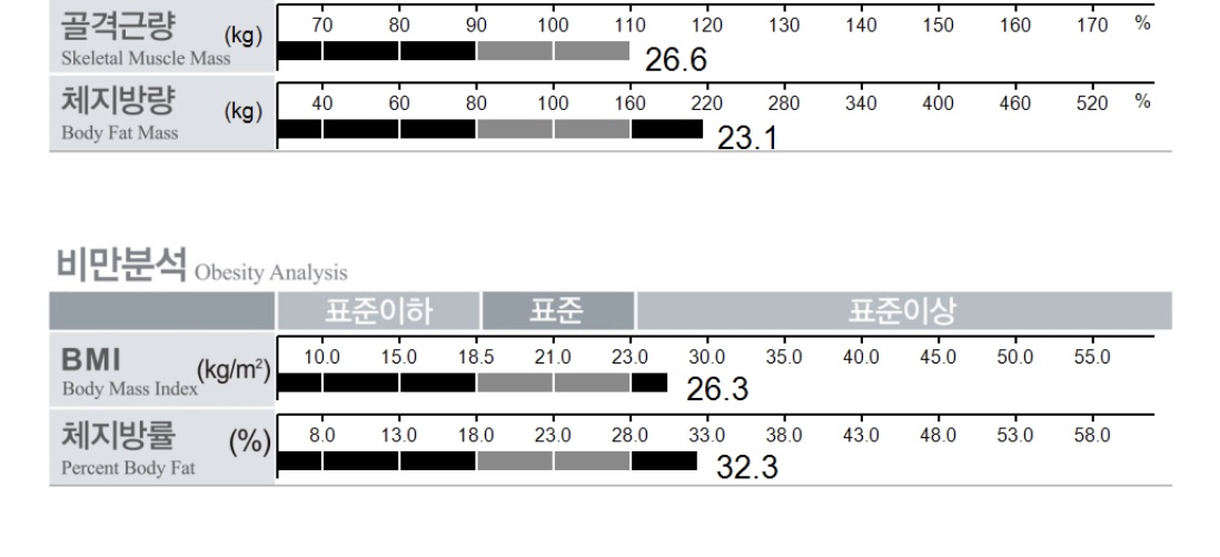 [잡담] 두 달 다이어트 인바디 결과 👏🏻 | 인스티즈