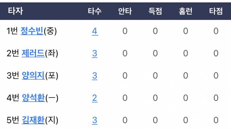 [잡담] 레전드 | 인스티즈