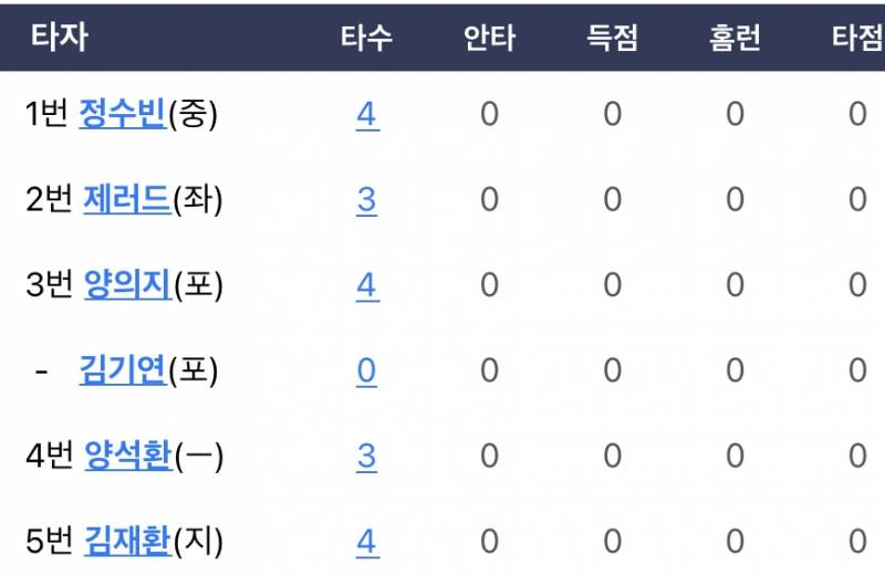 [잡담] n빵클럽이 무려 절반 이상..! | 인스티즈