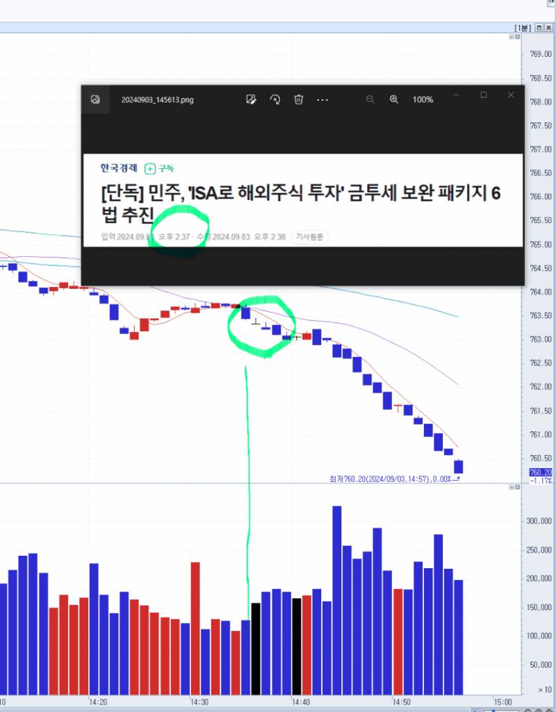 [잡담] 금투세 보완 패키지 이후 국장 | 인스티즈