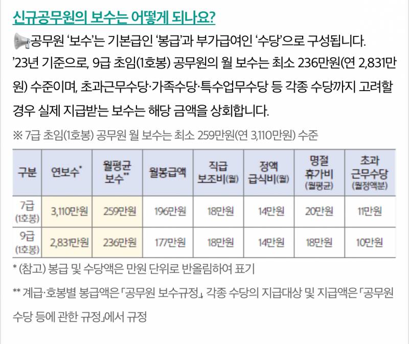 [잡담] 공무원 익들아 월급 이정도 돼? | 인스티즈