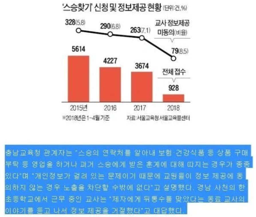 [정보/소식] 시행하고있었던 스승찾기 서비스가 중단이 된 이유 | 인스티즈