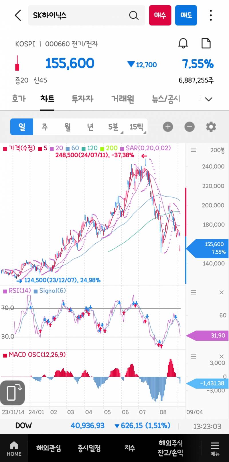 현재 개발살난 삼성전자, SK 하이닉스 주가.JPG | 인스티즈