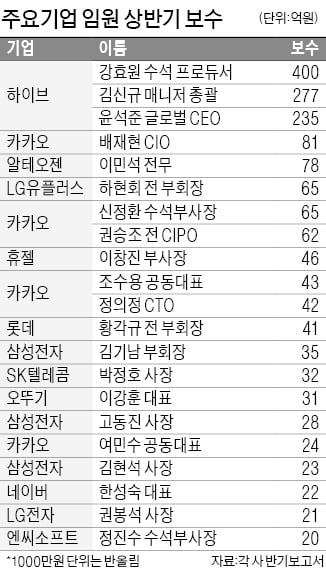 [마플] 강효원 누구시길래 방탄도 이렇게는 못벌듯 | 인스티즈