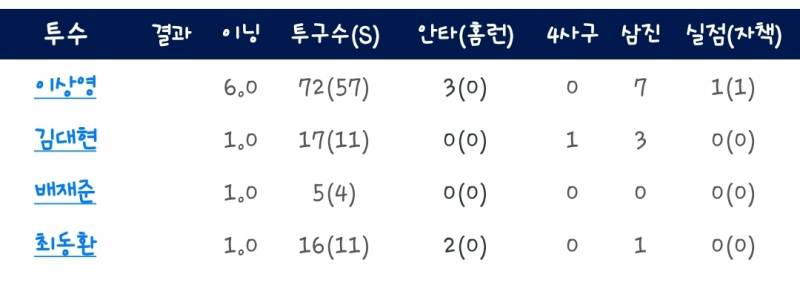 [잡담] 햅쌀이들은 오늘도 이겼다는 소식을 전하며 | 인스티즈