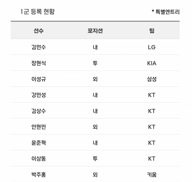 [알림/결과] 📢 오늘의 등말소 (240904) | 인스티즈