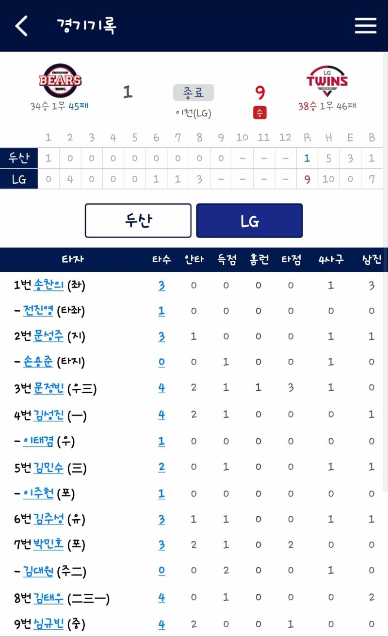 [잡담] 햅쌀이들은 오늘도 이겼다는 소식을 전하며 | 인스티즈