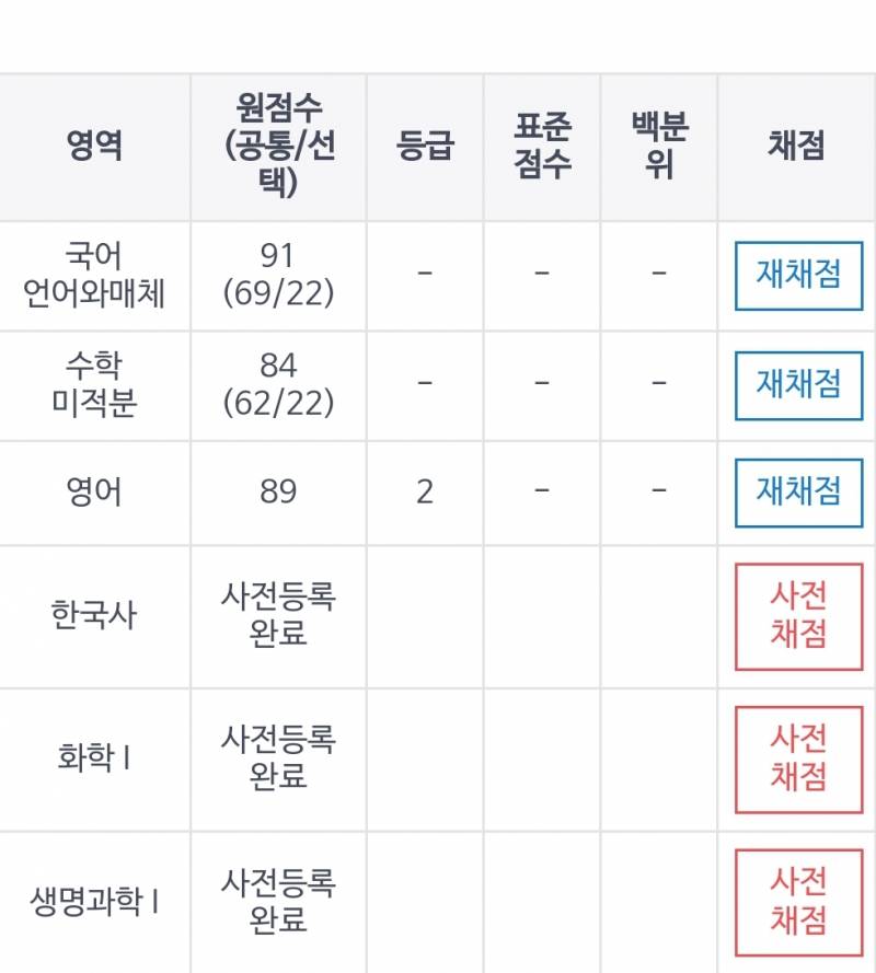 [잡담] 9평 쉽다고 생각했는데.. 점수 이게 뭐지? | 인스티즈