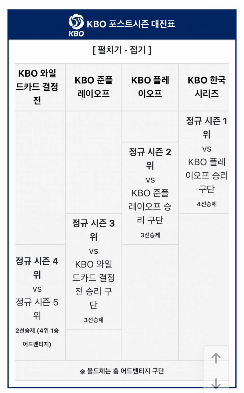 [잡담] 얘들아 뉴비라 잘 몰라서 그러는데 가을야규 | 인스티즈