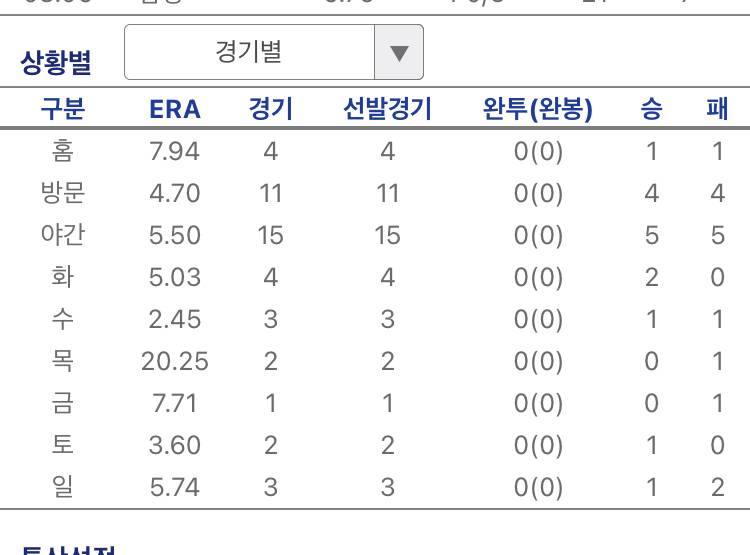 [잡담] 바리아 목요일 평자 뭐임 | 인스티즈