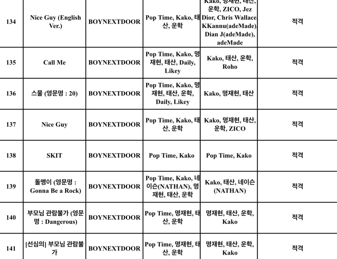 [잡담] 보넥도 KBS 심의 결과 떴넹 | 인스티즈