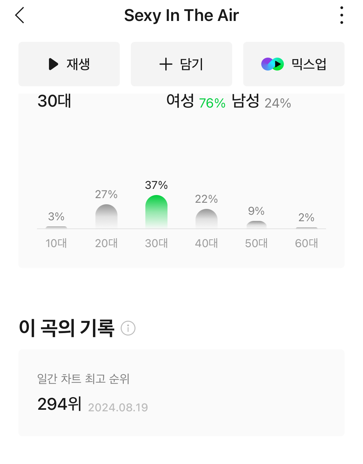 [마플] ㅌㅐ민 원래 이렇게 성적 안나왔나..?? | 인스티즈