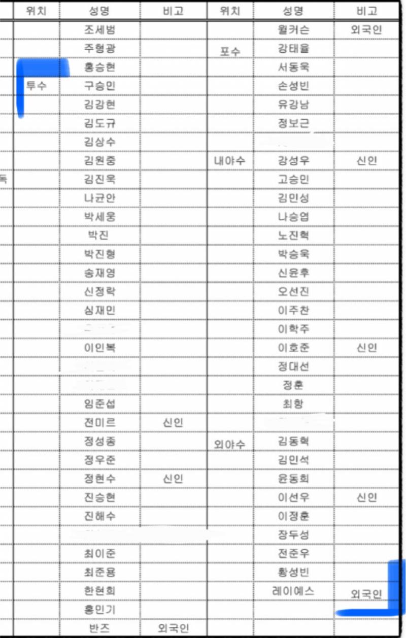 [잡담] 새벽에 정식선수 등록 얘기 나왔길래 | 인스티즈