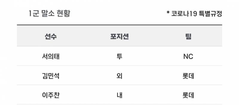 [알림/결과] 📢 오늘의 등말소 (240905) | 인스티즈