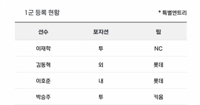 [알림/결과] 📢 오늘의 등말소 (240905) | 인스티즈