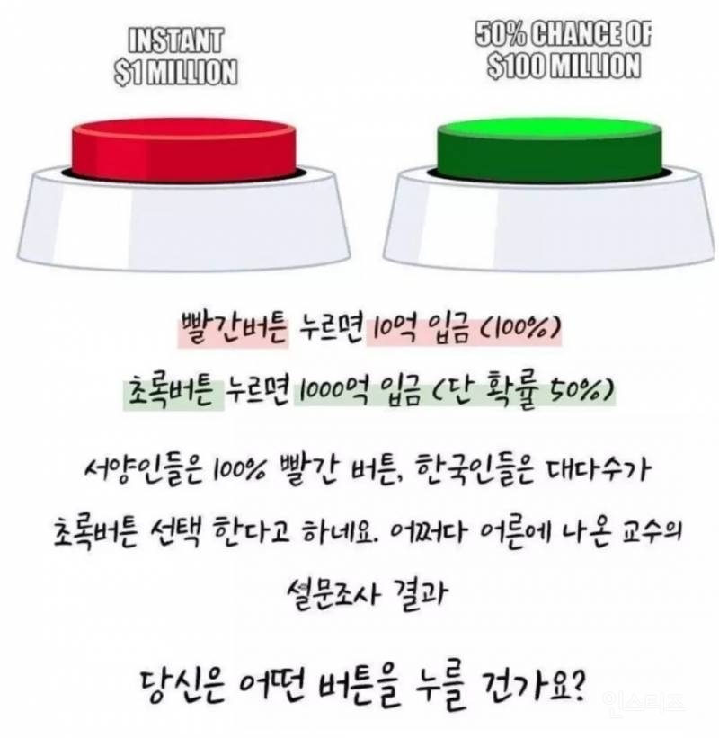 한국사람들은 대부분 초록버튼 누른다는데 님들 선택은? | 인스티즈