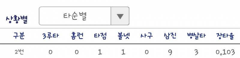 [잡담] 이걸 보고도 내일도 오지환 2번 쓰면 진심 다 부시러간다 | 인스티즈