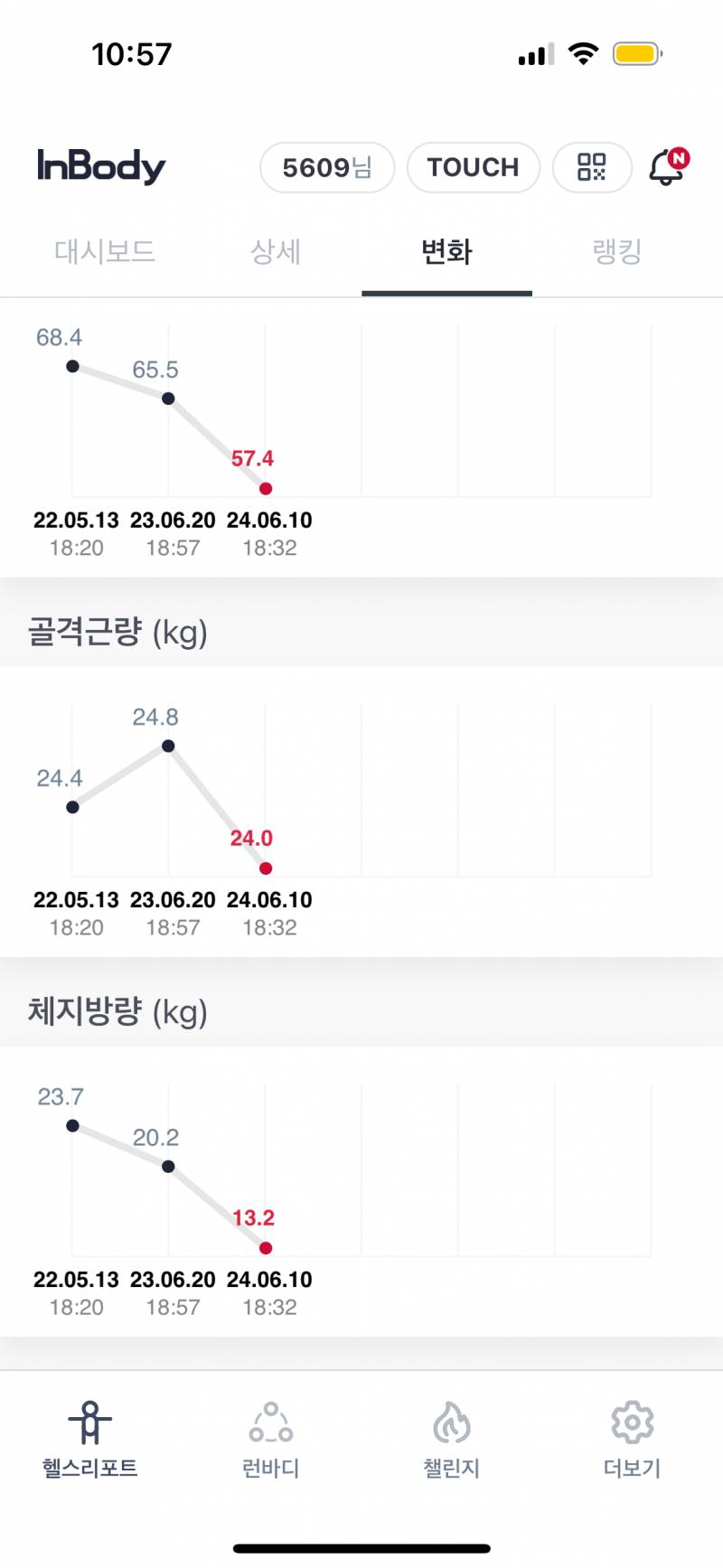 [잡담] 애인 만나고 1년동안 7키로 빠졌어 | 인스티즈