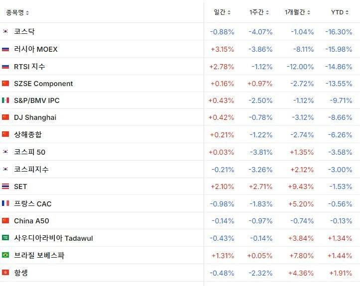 [잡담] 대한민국 1등!! | 인스티즈