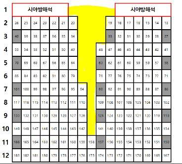 [잡담] 위즈파크 중앙지정석 어때? | 인스티즈