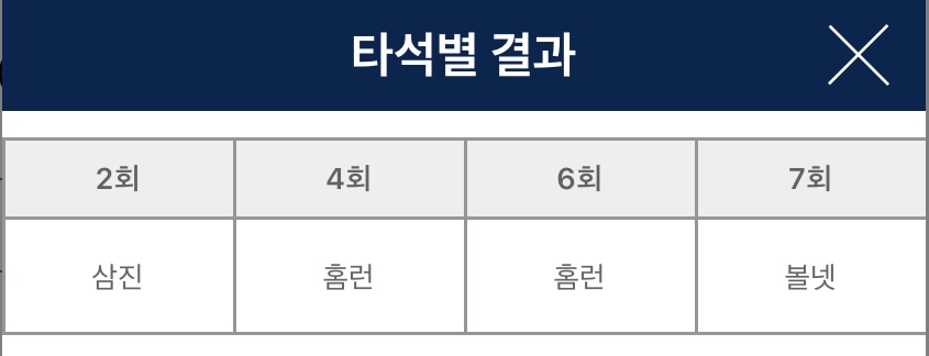 [잡담] 파키 연타석 홈런 | 인스티즈