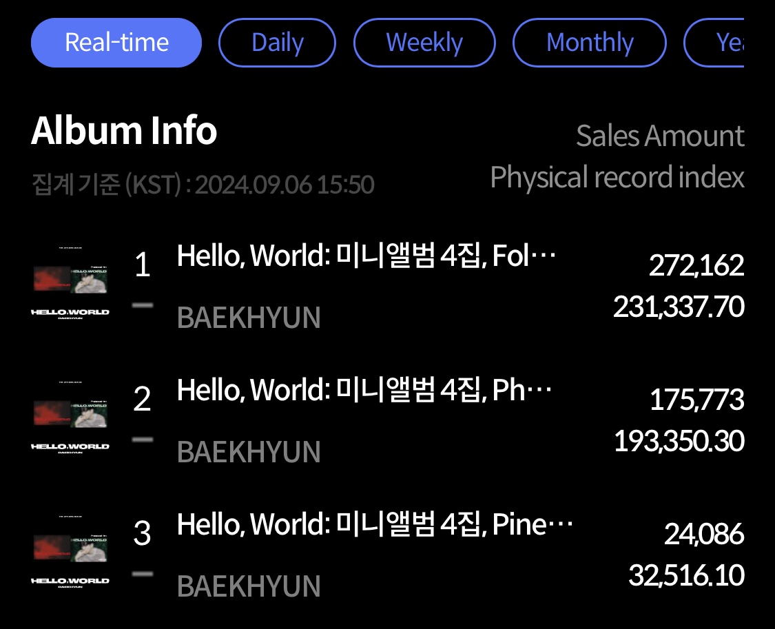 [잡담] 백현 한터 47만장 찍힘 | 인스티즈