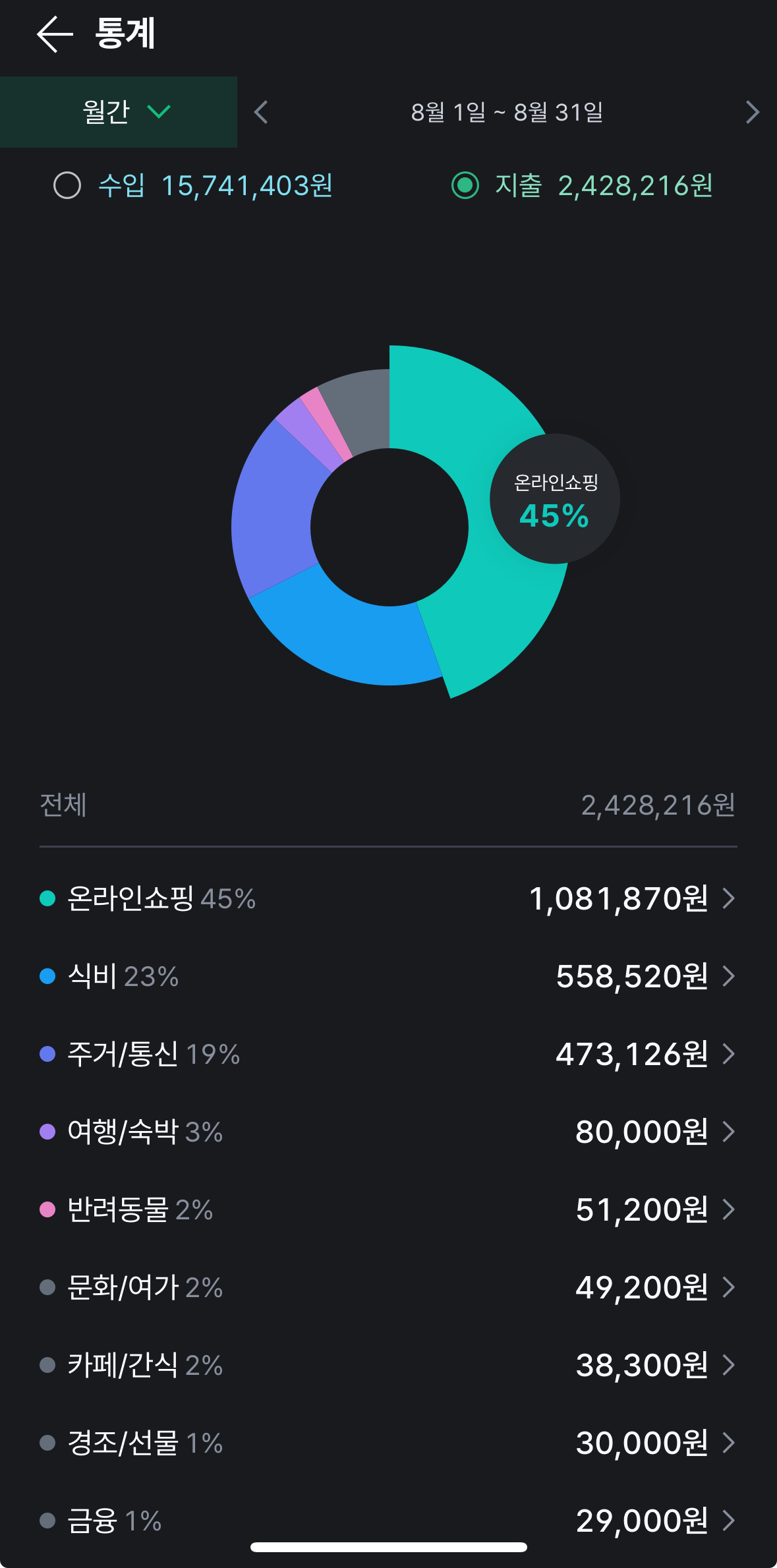 [잡담] 소비습관 처참하네...ㅋㅋㅋ | 인스티즈