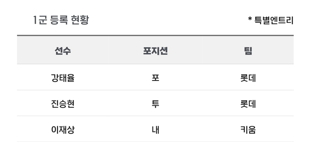 [알림/결과] 📢 오늘의 등말소 (240906) | 인스티즈