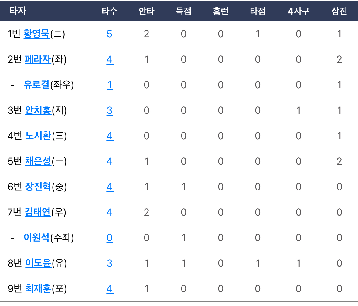 [잡담] 이겨서 좋긴 한데 | 인스티즈