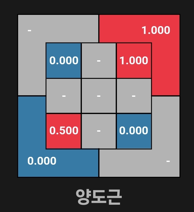 [잡담] 도근이 핫콜드 존 뭐예요ㅋㅋㅋㅋ | 인스티즈