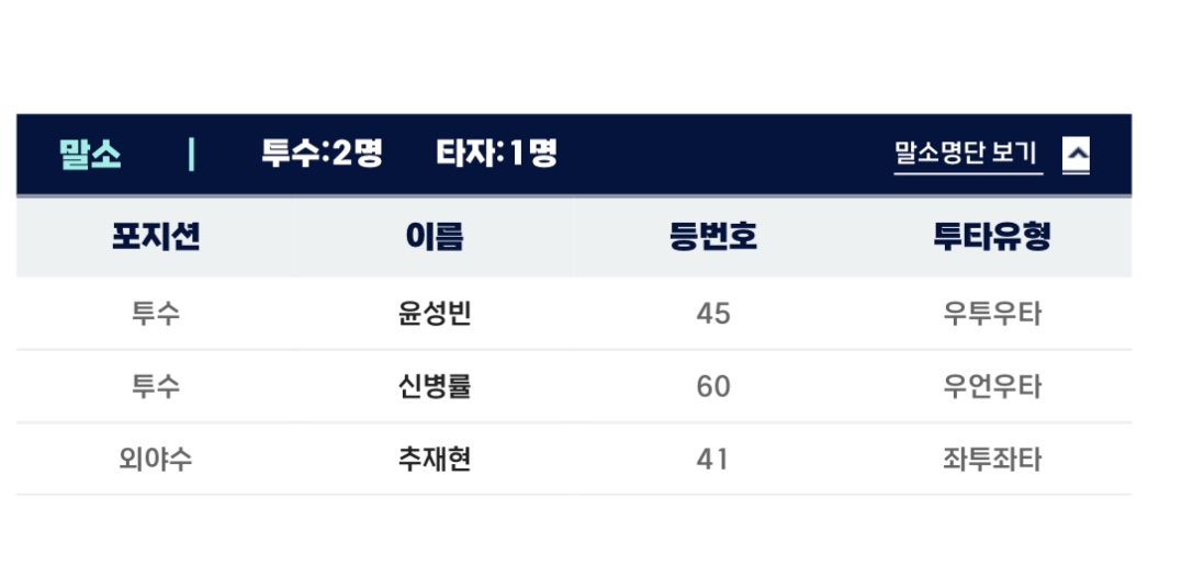 [잡담] 추추 퓨처스 말소 | 인스티즈