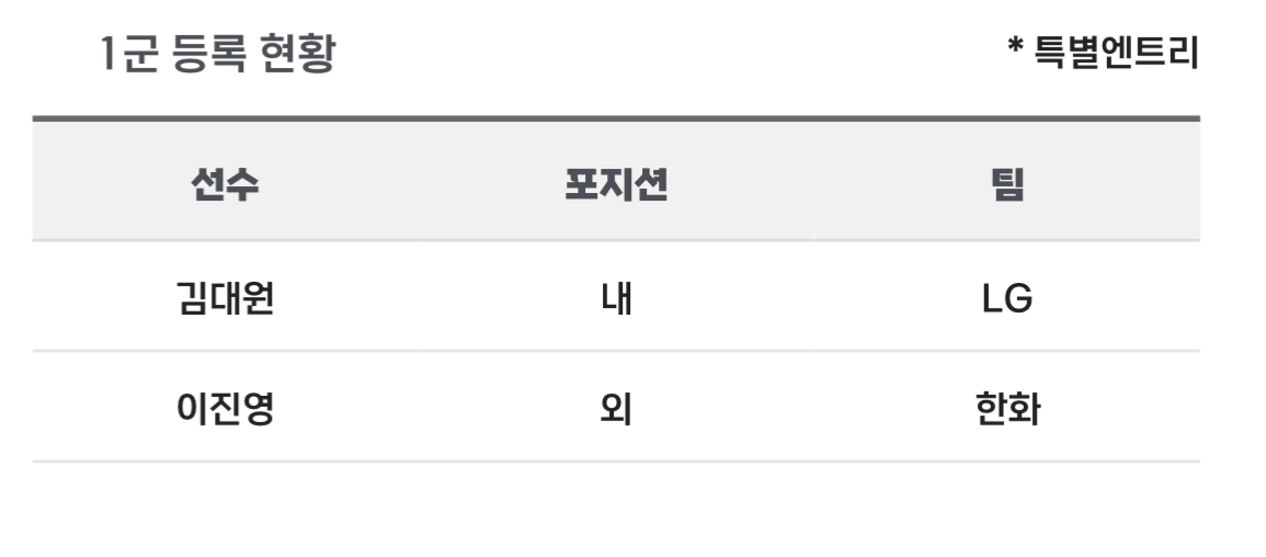 [잡담] 14:00 경기 등말소 (LG, 한화) | 인스티즈