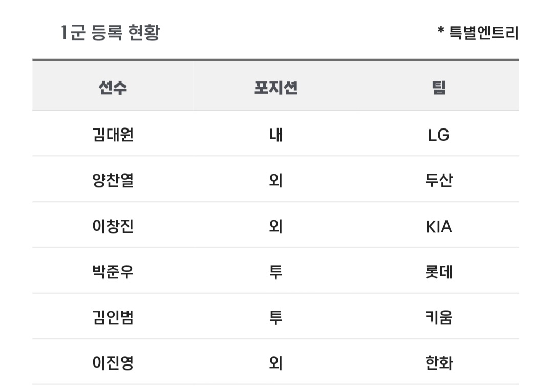 [알림/결과] 📢 오늘의 등말소 (240907) | 인스티즈