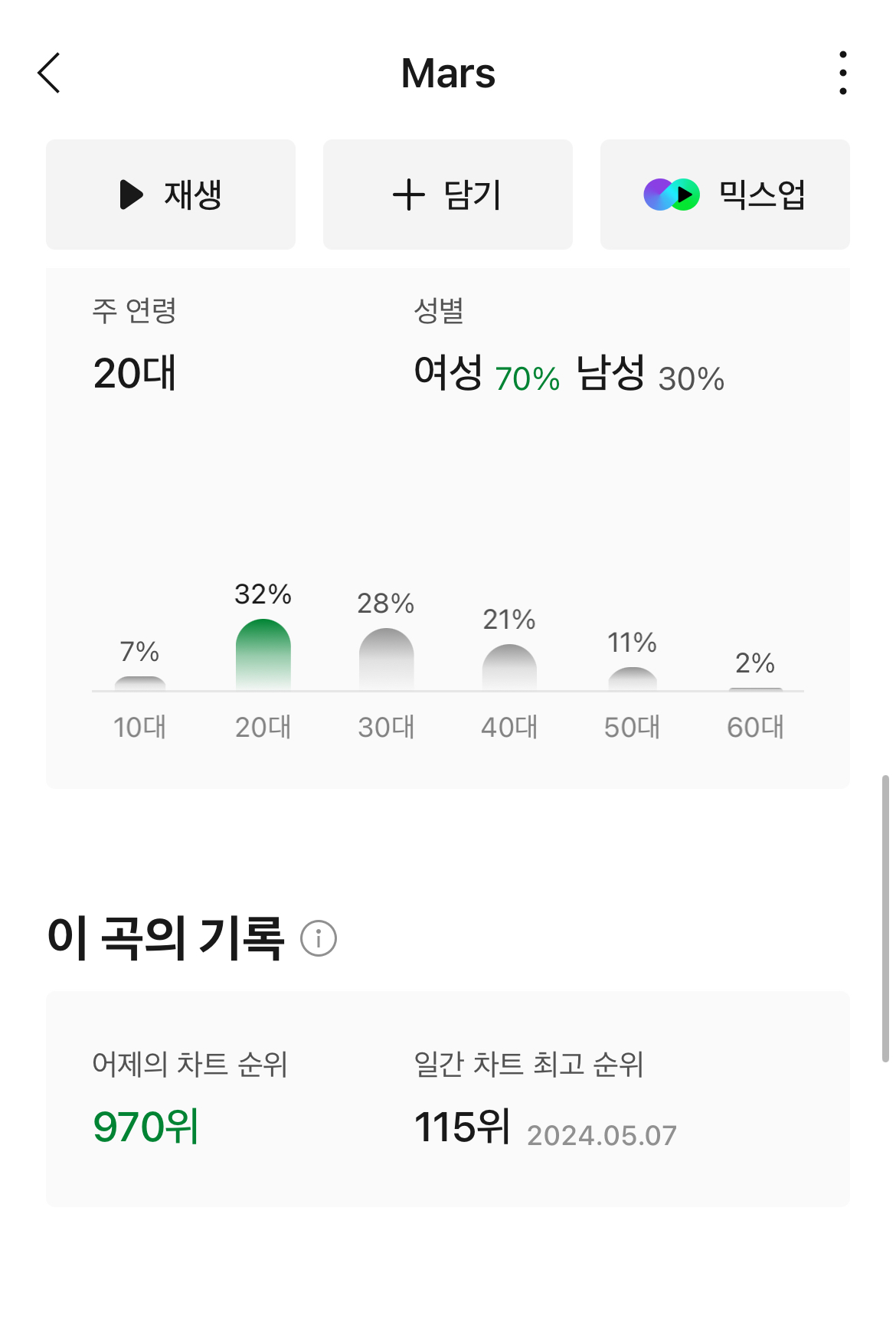 [마플] 도경수 최근곡 마스 아니야? 970위인데 | 인스티즈