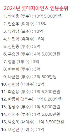 [잡담] 여기서 5명 정도만 야구하는 기분 | 인스티즈