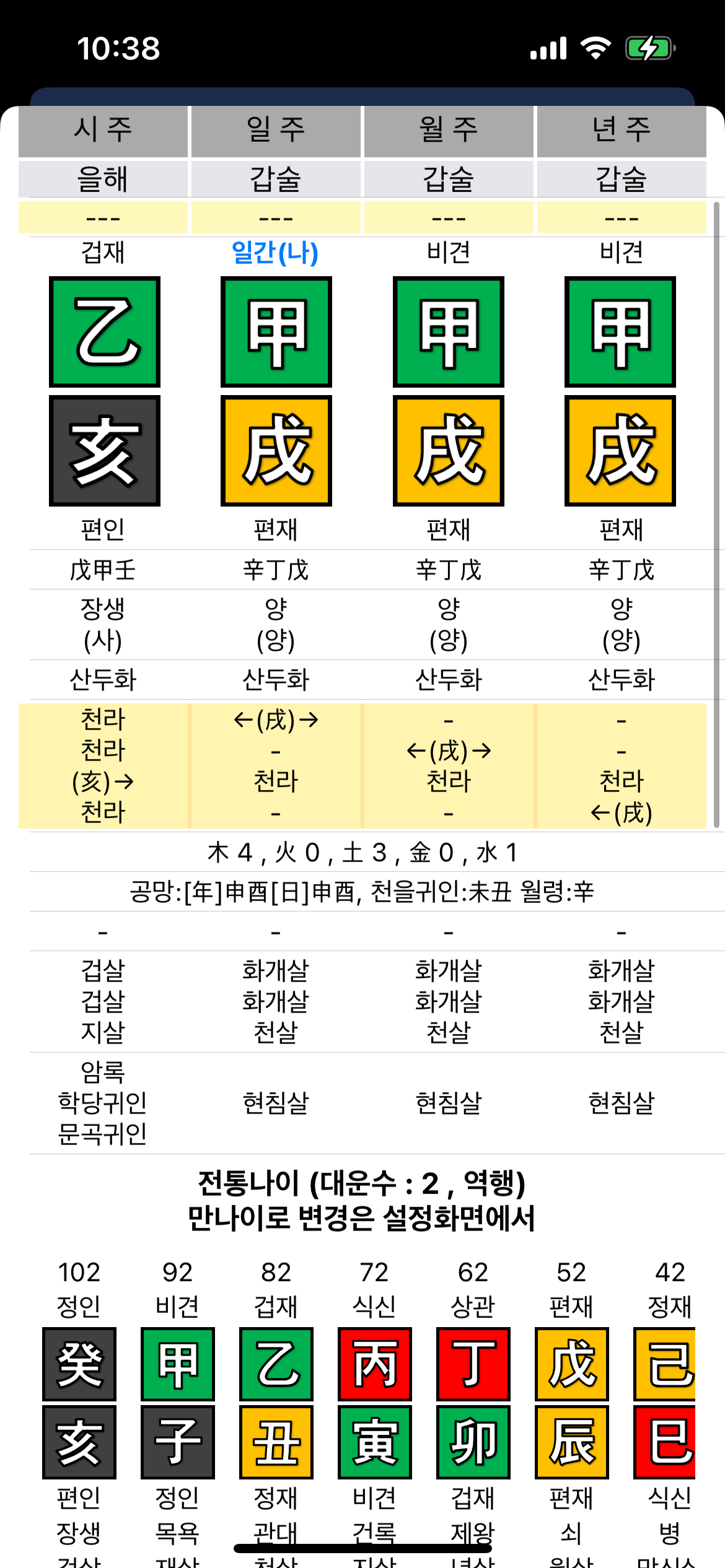 [잡담] 화개살 이게 맞아? | 인스티즈