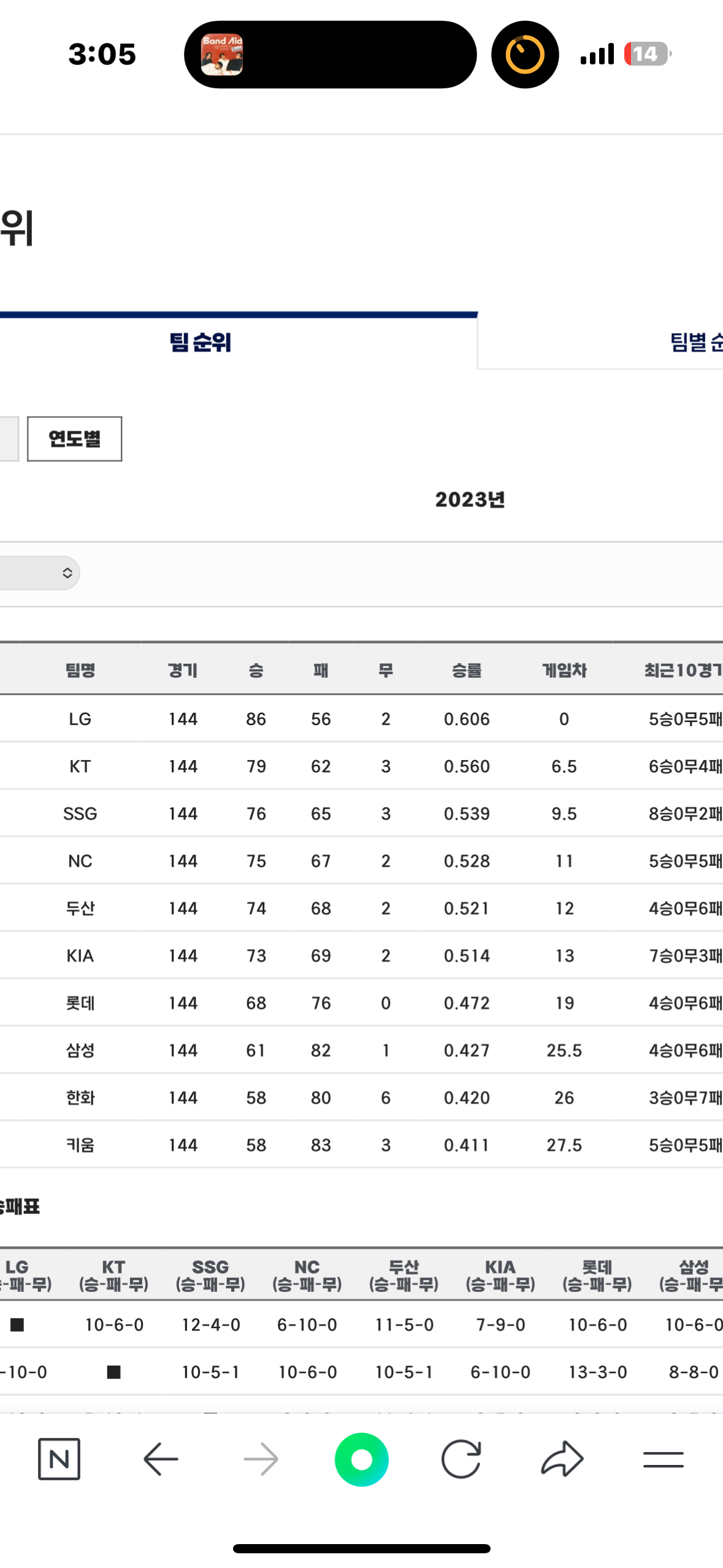 [잡담] 작년 순위 보는데 | 인스티즈