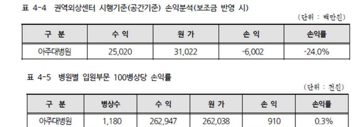 [잡담] 이국종도 돈안된다고 짤렸는데 의사 증원해봤자 누가 필수과에 가겠냐 | 인스티즈