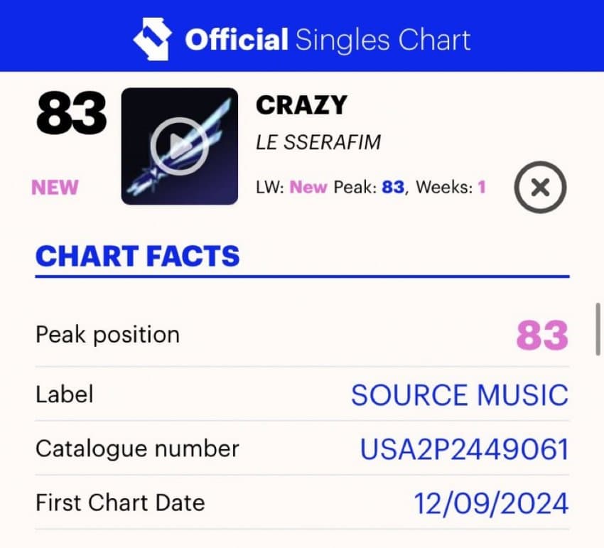 [정보/소식] 르세라핌 - Crazy 영국 메인차트 진입 | 인스티즈