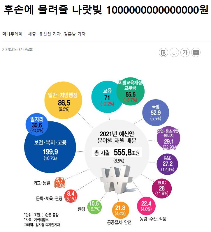 [잡담] 문재인이 늘린 나랏빚 액수 체감.. | 인스티즈