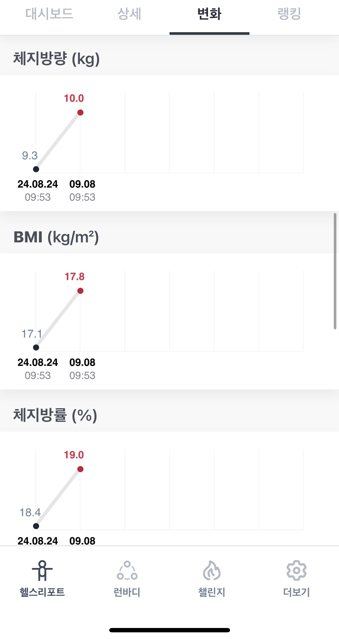 인바디 2주만에 이렇게 된거 .. 잘하고있는건아니지.. | 인스티즈