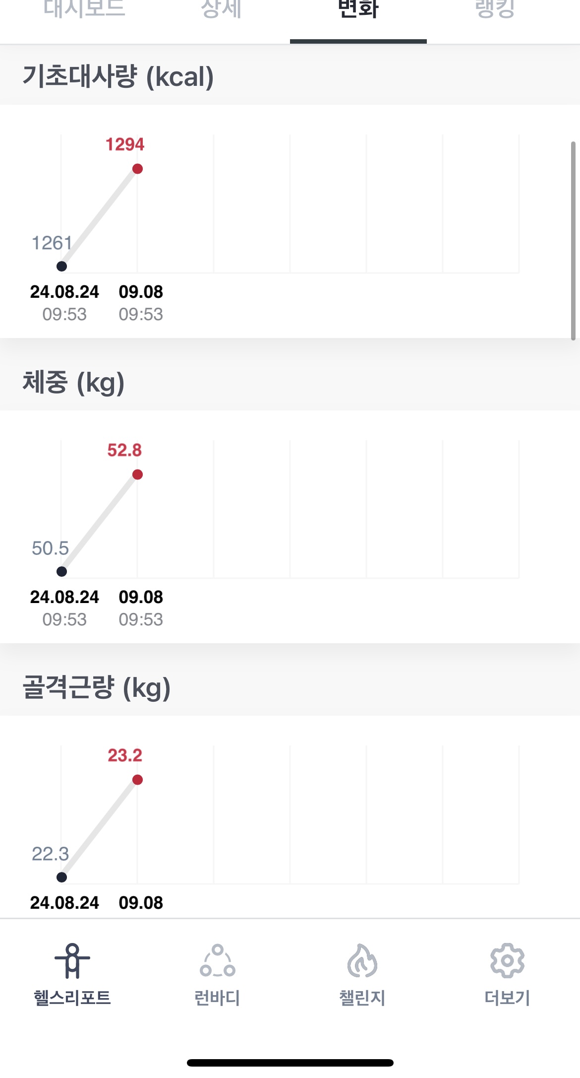 인바디 2주만에 이렇게 된거 .. 잘하고있는건아니지.. | 인스티즈